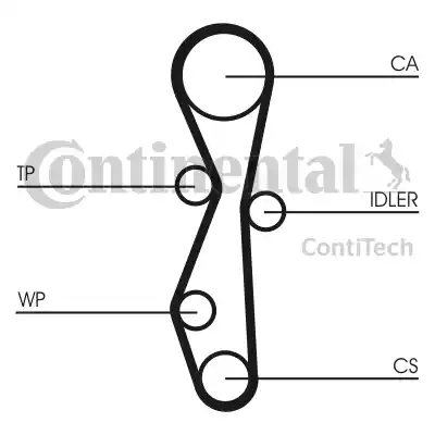 CT1140K1_рем.к-кт ГРМ!\ Citroen C4/C5/C8/DS4/DS5/Jumpy 2.0HDi 09>