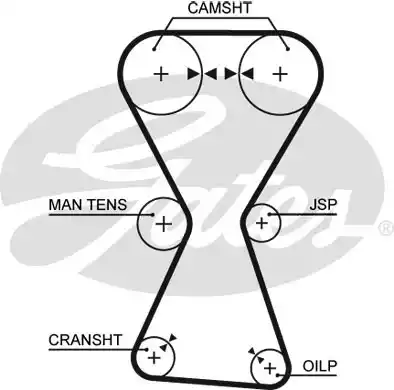 Ремень ГРМ GATES 5255XS