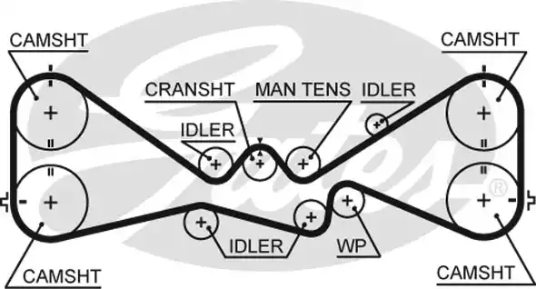 Ремень ГРМ GATES 5612XS